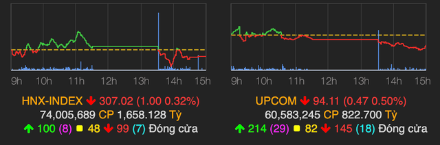 VN-Index do nhe ve cuoi phien 20/5-Hinh-2