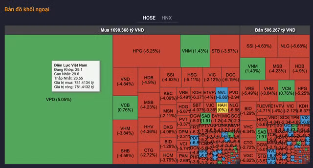 Doanh nghiep cua dai gia 8X Tran Tuan Loc da 'sang tay' von VPD cho khoi ngoai?-Hinh-2