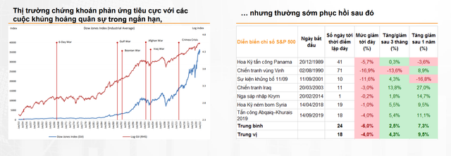 VN-Index được dự báo dao động quanh 1.460 - 1.560 điểm trong tháng 3 VN-Index duoc du bao dao dong quanh 1.460 - 1.560 diem trong thang 3