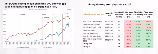 VN-Index duoc du bao dao dong quanh 1.460 - 1.560 diem trong thang 3