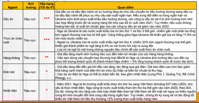 VN-Index được dự báo dao động quanh 1.460 - 1.560 điểm trong tháng 3 - Hình 3 VN-Index duoc du bao dao dong quanh 1.460 - 1.560 diem trong thang 3-Hinh-3