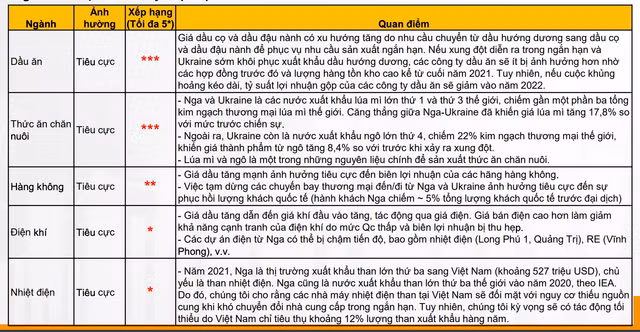 VN-Index duoc du bao dao dong quanh 1.460 - 1.560 diem trong thang 3-Hinh-3