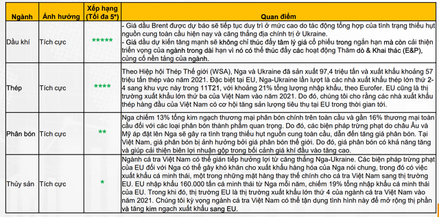 VN-Index được dự báo dao động quanh 1.460 - 1.560 điểm trong tháng 3 - Hình 2 VN-Index duoc du bao dao dong quanh 1.460 - 1.560 diem trong thang 3-Hinh-2