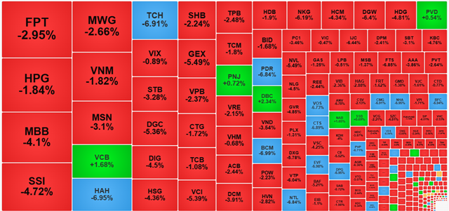 Chuyện gì xảy ra với VN-Index phiên đầu tháng 8? - Hình 2 Chuyen gi xay ra voi VN-Index phien dau thang 8?-Hinh-2