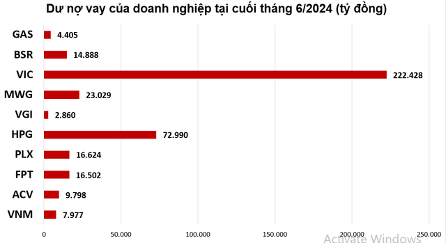 10 doanh nghiep dang om hon 310.000 ty dong, ai la vua tien mat?-Hinh-2