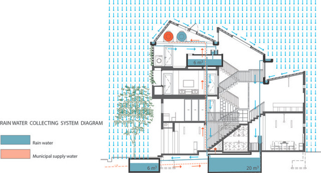 Can canh ngoi nha mat pho thiet ke co den 3 be tru nuoc mua-Hinh-5