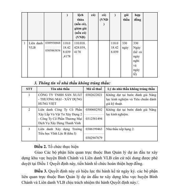 Lien danh Phu An Thinh - Phu My trung goi thau 110 ty xay truong TH Vinh Loc B-Hinh-3