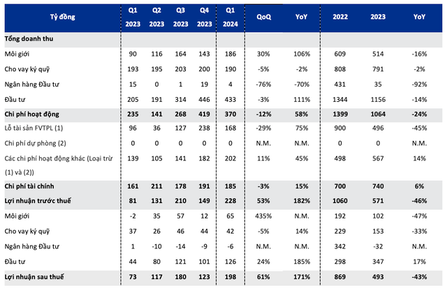 Vietcap phat hanh co phieu ESOP 2024 cho 142 nhan vien-Hinh-2
