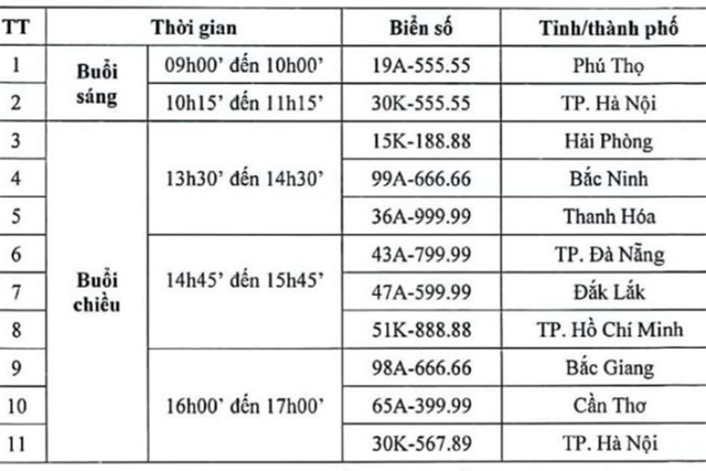 Biển số "ngũ quý 5" Phú Thọ giá 2,69 tỷ sẽ lắp trên xe BMW 735i - Hình 3 Bien so