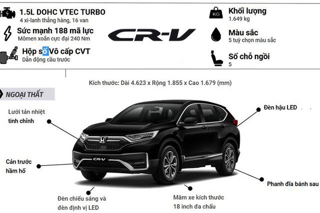 Đại lý giảm gần 160 triệu đồng cho Honda CR-V - Hình 2 Dai ly giam gan 160 trieu dong cho Honda CR-V-Hinh-2