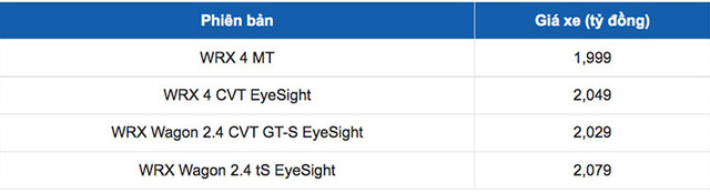 Chi tiết Subaru WRX 2022 có giá bán gần 2 tỷ đồng tại Việt Nam - Hình 2 Chi tiet Subaru WRX 2022 co gia ban gan 2 ty dong tai Viet Nam-Hinh-2