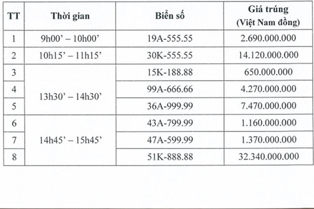 Trúng 2 biển số ô tô hơn 45 tỷ đồng, đại gia Thanh Hóa có 'bỏ chạy'? - Hình 6 Trung 2 bien so o to hon 45 ty dong, dai gia Thanh Hoa co 'bo chay'?-Hinh-6