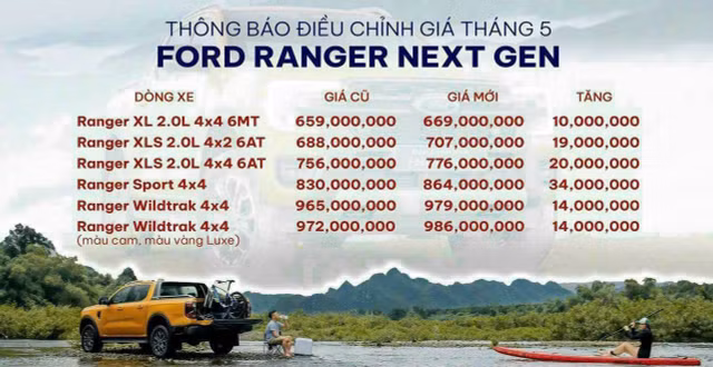Ford Ranger them ban Sport tai Viet Nam gia 864 trieu dong