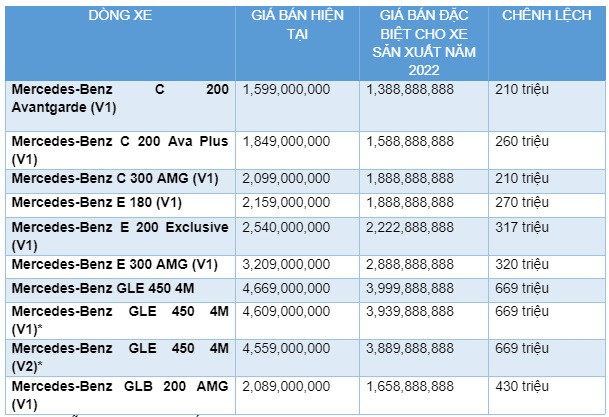 Mercedes-Benz Viet Nam vua cong bo giam gia loat mau xe sang-Hinh-2