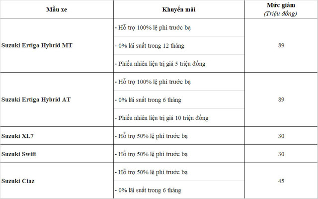 Nguoi mua xe Suzuki Ertiga Hybrid duoc nhan uu dai gan 100 trieu-Hinh-2