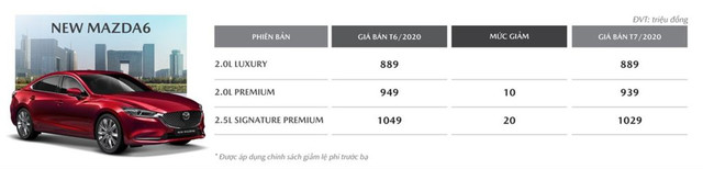 Mazda6 mới tại Việt Nam "xuống giá" trăm triệu, đấu Toyota Camry Mazda6 moi tai Viet Nam