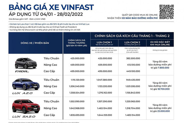 Tháng đầu năm 2022, VinFast bán được 2.103 ôtô - Hình 3 Thang dau nam 2022, VinFast ban duoc 2.103 oto-Hinh-3