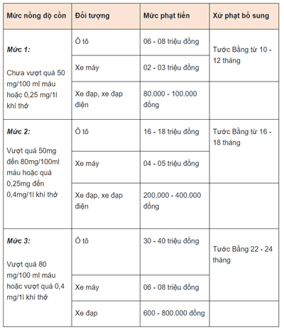 Mức phạt đối với  Muc phat doi voi