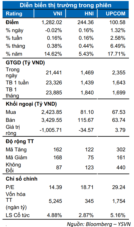 Xu hướng ngắn hạn của VN-Index duy trì ở mức tăng - Hình 2 Xu huong ngan han cua VN-Index duy tri o muc tang-Hinh-2