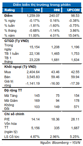 Thị trường chứng khoán suy yếu, phân hóa mạnh, rủi ro ngắn hạn gia tăng - Hình 2 Thi truong chung khoan suy yeu, phan hoa manh, rui ro ngan han gia tang-Hinh-2