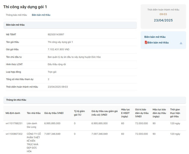 Long An: 2 nha thau canh tranh goi sua chua hon 7 ty