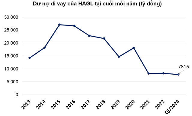 Ba đại gia phố núi đánh mất hào quang, người dính vào vòng lao lý - Hình 2 Ba dai gia pho nui danh mat hao quang, nguoi dinh vao vong lao ly-Hinh-2