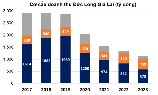 Ba đại gia phố núi đánh mất hào quang, người dính vào vòng lao lý - Hình 5 Ba dai gia pho nui danh mat hao quang, nguoi dinh vao vong lao ly-Hinh-5