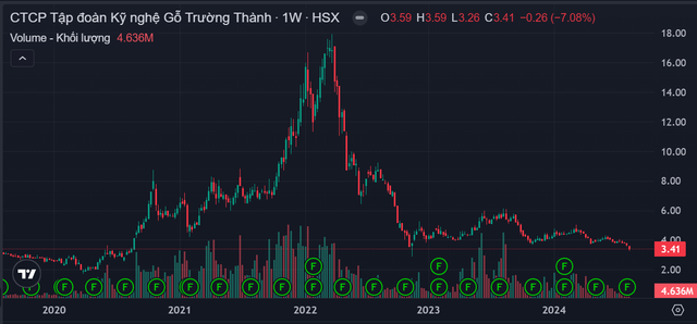 Những cổ phiếu trên sàn HoSE giá bằng 'cốc trà đá' - Hình 3 Nhung co phieu tren san HoSE gia bang 'coc tra da'-Hinh-3