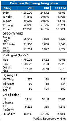 VN-Index có thể sẽ kiểm tra lại vùng hỗ trợ 1.260 - 1.265 điểm - Hình 2 VN-Index co the se kiem tra lai vung ho tro 1.260 - 1.265 diem-Hinh-2
