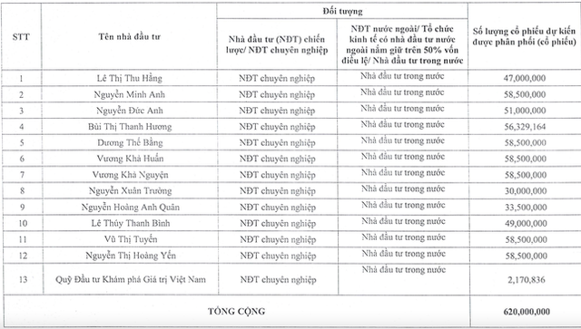 Ngan hang TMCP Quoc Dan (NCB) tang von dieu le them 6.200 ty dong-Hinh-2