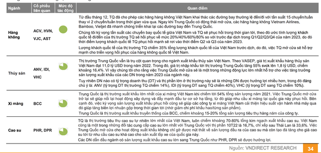 VNDirect: VN-Index có thể điều chỉnh về 950 điểm trong tháng 3 - Hình 2 VNDirect: VN-Index co the dieu chinh ve 950 diem trong thang 3-Hinh-2