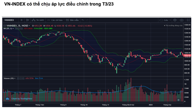 VNDirect: VN-Index có thể điều chỉnh về 950 điểm trong tháng 3 VNDirect: VN-Index co the dieu chinh ve 950 diem trong thang 3