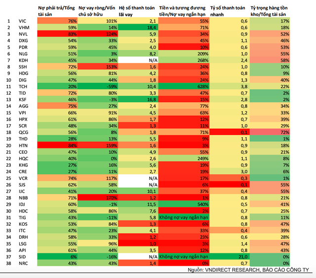 Co phieu nganh bat dong san dang kha re-Hinh-2