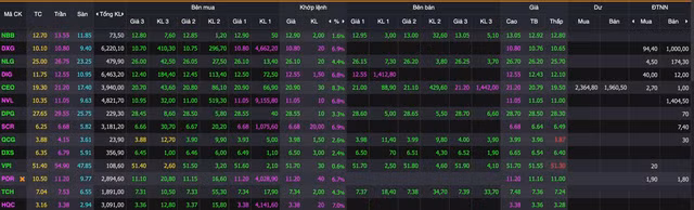 Co phieu bat dong san hung 'song T+' trong ngan han?