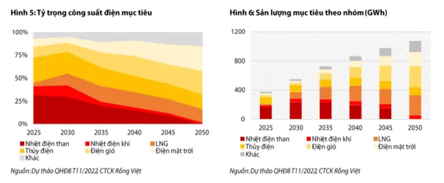 PVS: Co hoi khi chuyen sang mang dien gio ngoai khoi-Hinh-2