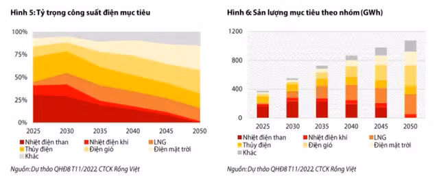 PVS: Co hoi khi chuyen sang mang dien gio ngoai khoi-Hinh-2