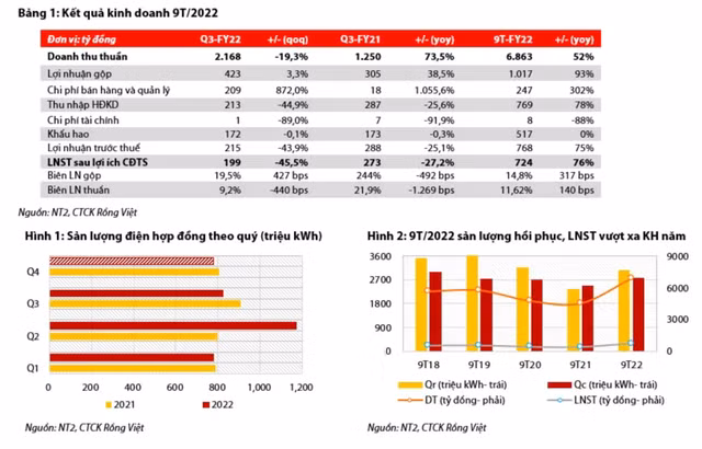Du bao NT2 se co muc ty suat co tuc quanh 8-9% vao nam 2023