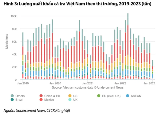 Xuat khau Trung Quoc phuc hoi, co phieu thuy san nao duoc huong loi?-Hinh-2