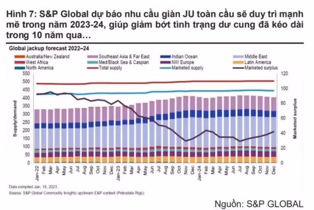 Kho khan nhat da qua, PVD se co lai dot bien 471 ty dong nam 2023?-Hinh-2