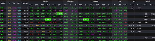 Nhom co phieu bat dong san hut tien khi co thong tin 'hot'-Hinh-2