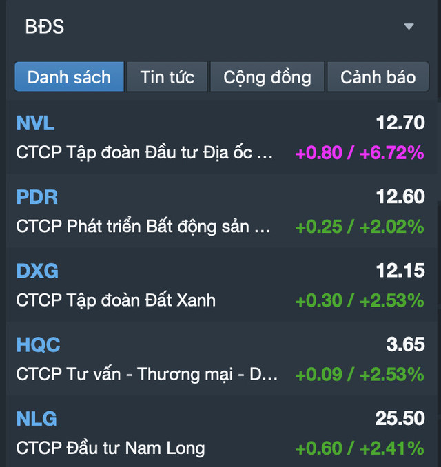 NHNN lấy ý kiến sửa Thông tư 16, cổ phiếu BĐS liền 'hứng sóng' NHNN lay y kien sua Thong tu 16, co phieu BDS lien 'hung song'