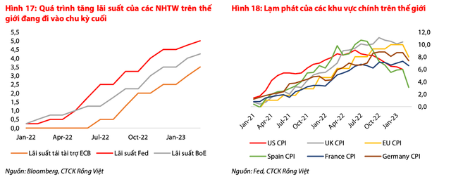 Chinh sach lai suat va trai phieu tao xuc tac tot cho co phieu ngan hang-Hinh-2