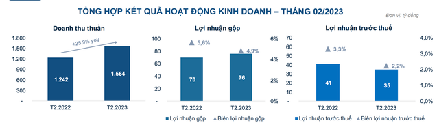 Lợi nhuận 2 tháng của Petrosetco giảm đến 50% Loi nhuan 2 thang cua Petrosetco giam den 50%