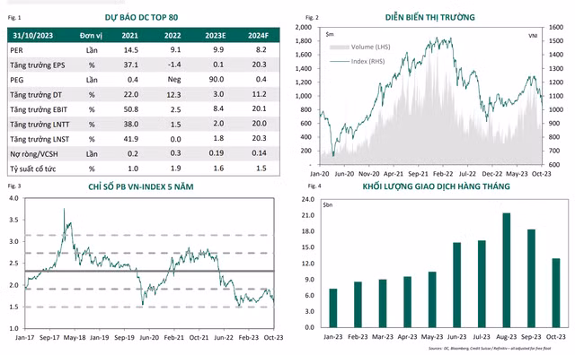 VN-Index da o vung qua ban, thoi diem de tich tru co phieu?-Hinh-2