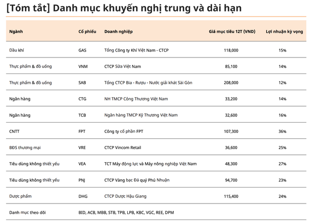 Mirae Asset: Chon nhom co phieu nhay cam voi lai suat de dau tu-Hinh-3