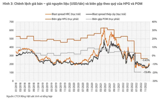 Ngành thép năm 2023: Lợi nhuận cao hay thấp phụ thuộc sự linh động của từng doanh nghiệp - Hình 2 Nganh thep nam 2023: Loi nhuan cao hay thap phu thuoc su linh dong cua tung doanh nghiep-Hinh-2
