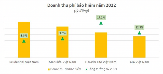 Hút hàng tỷ USD mỗi năm, doanh nghiệp bảo hiểm vẫn tư vấn vô trách nhiệm? - Hình 4 Hut hang ty USD moi nam, doanh nghiep bao hiem van tu van vo trach nhiem?-Hinh-4