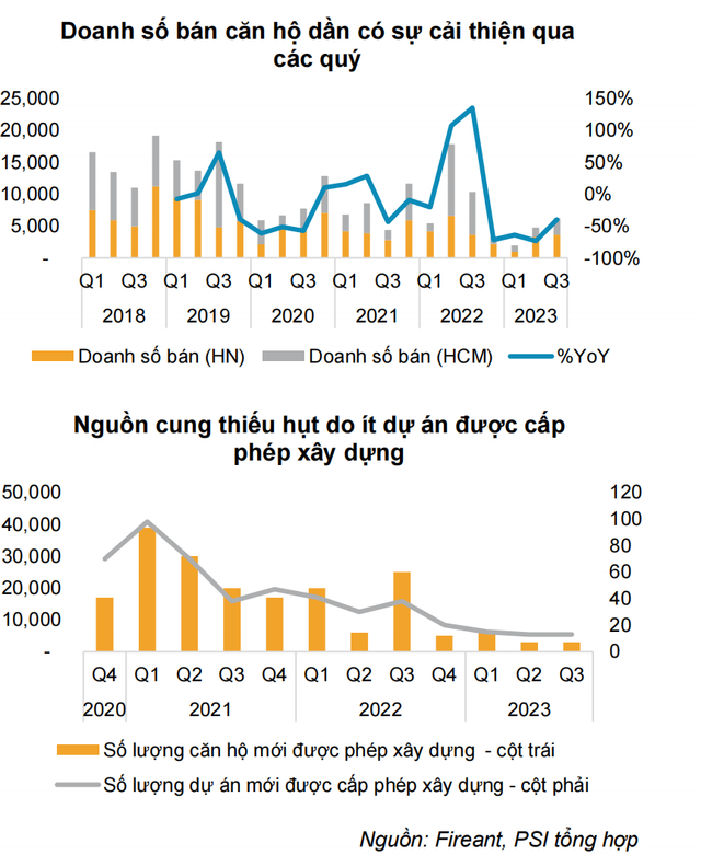 Ngành bất động sản 2024: Chờ đợi cú hích chính sách Nganh bat dong san 2024: Cho doi cu hich chinh sach