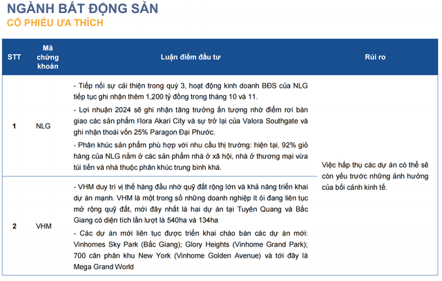Ngành bất động sản 2024: Chờ đợi cú hích chính sách - Hình 2 Nganh bat dong san 2024: Cho doi cu hich chinh sach-Hinh-2