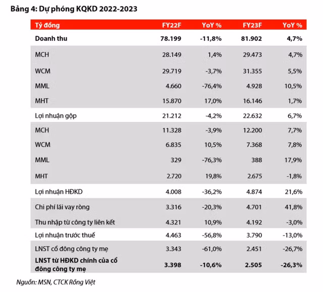Moi tuan mot doanh nghiep: Dinh gia co phieu Masan la bao nhieu?-Hinh-2